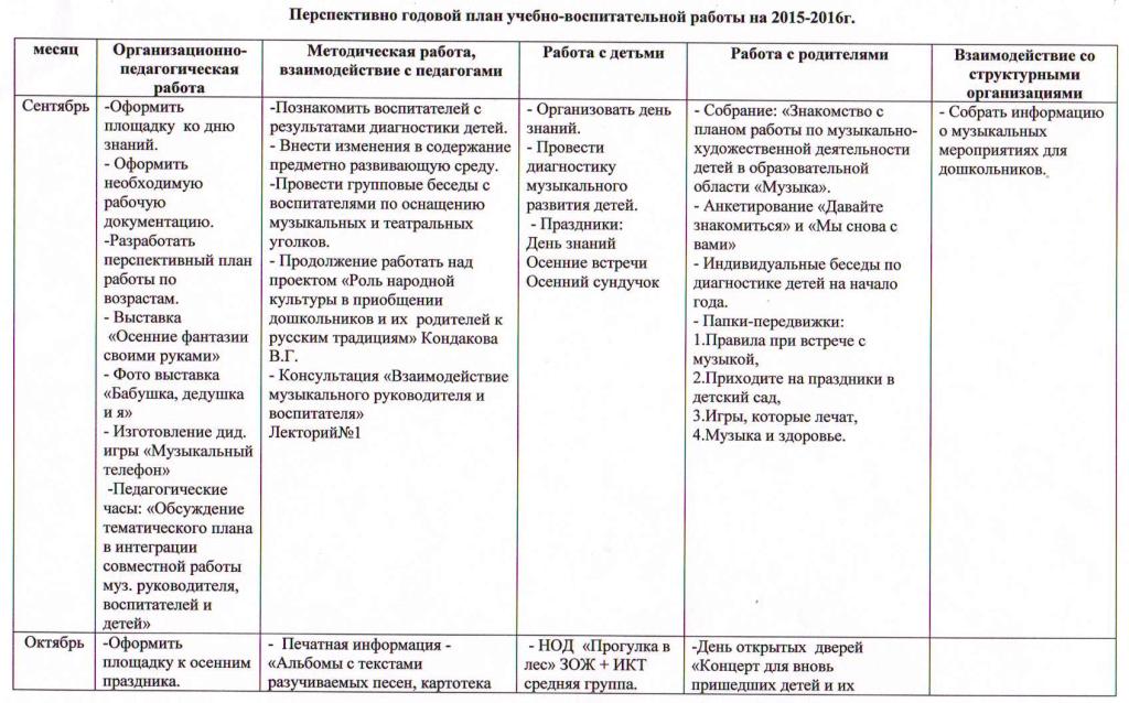 Летне оздоровительный план в доу музыкального руководителя