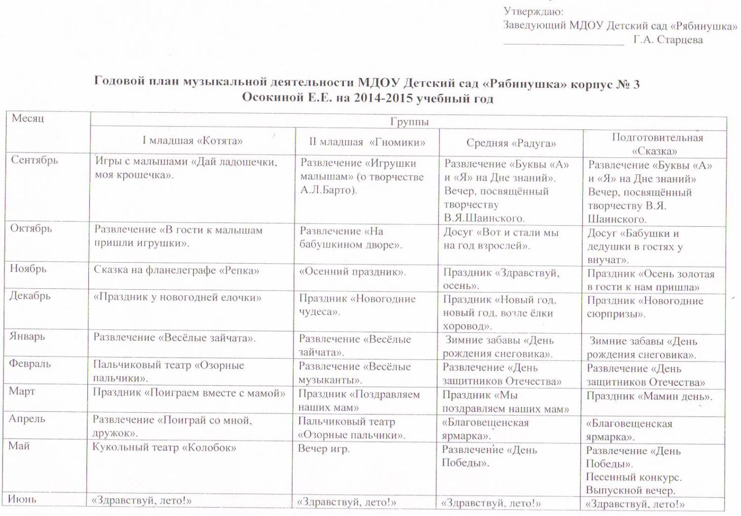 Календарный план музыкального руководителя в детском саду на лето