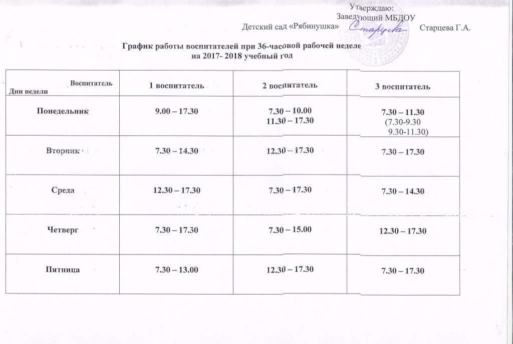 На 2 группы 3 воспитателя на 2 группы образец