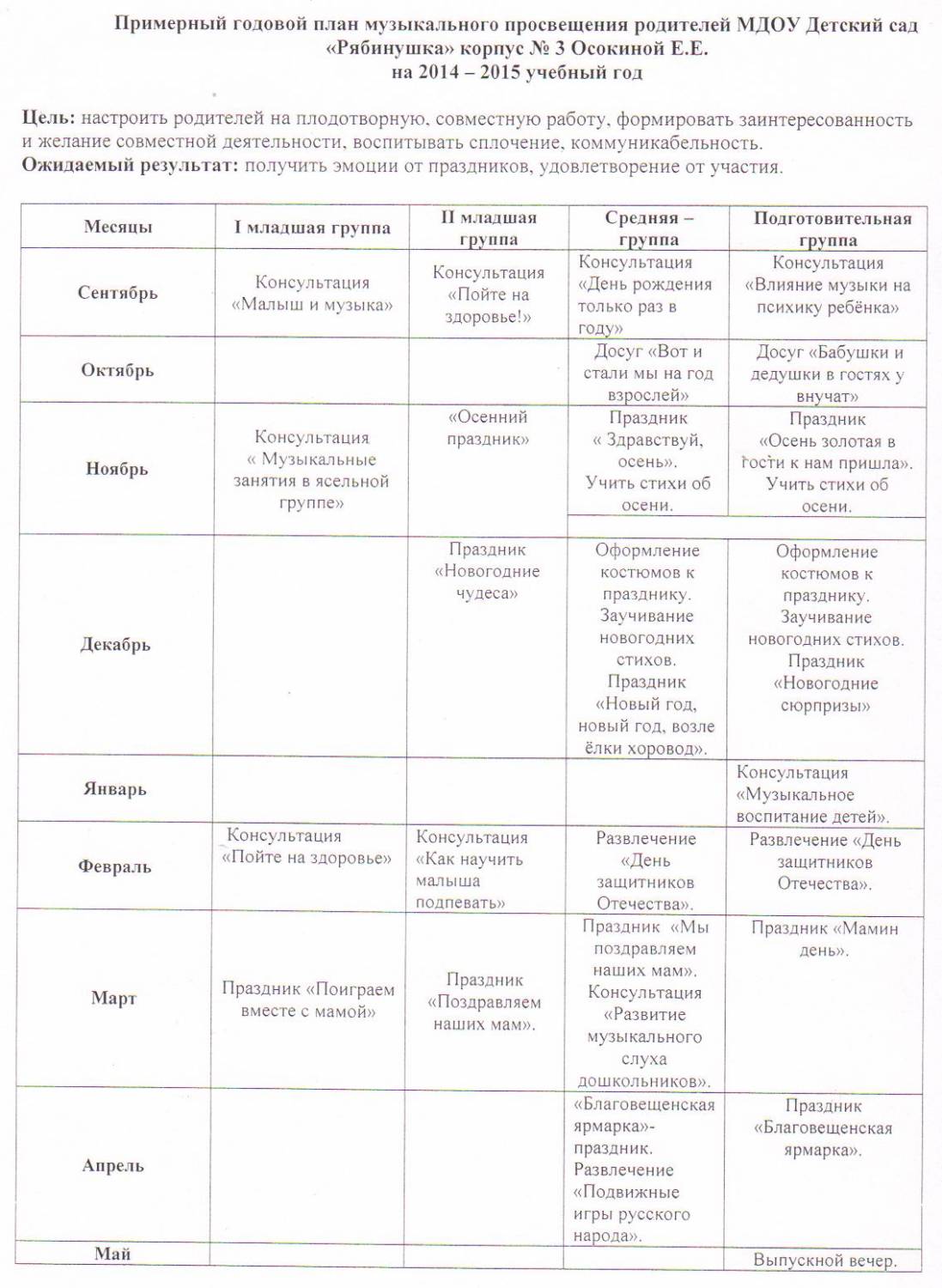 Годовой план музыкального руководителя в доу