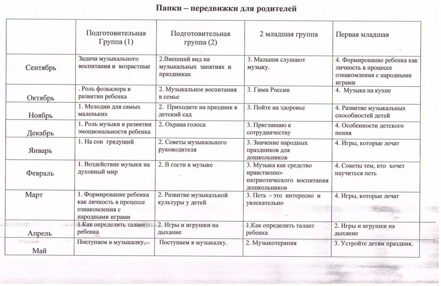 План на лето музыкального руководителя в таблице